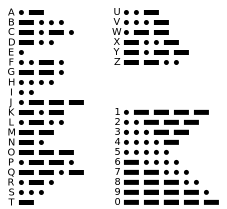 Morse Code