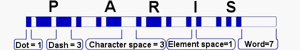 Morse code timing