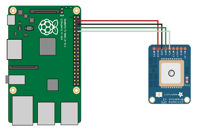 GPS Wiring